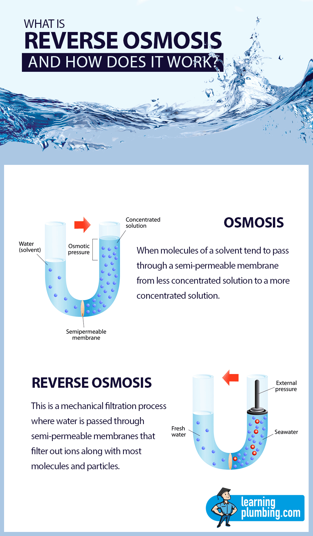 What is Reverse Osmosis and How Does It Work?